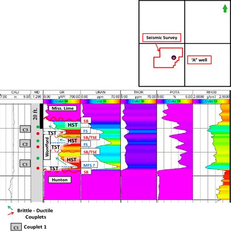 shale shaker editor bill coffey|Abstract: Stratigraphy of the Woodford Shale from Behind .